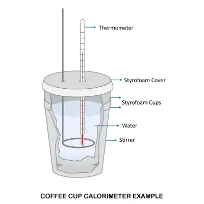 Coffee Cup calorimeter